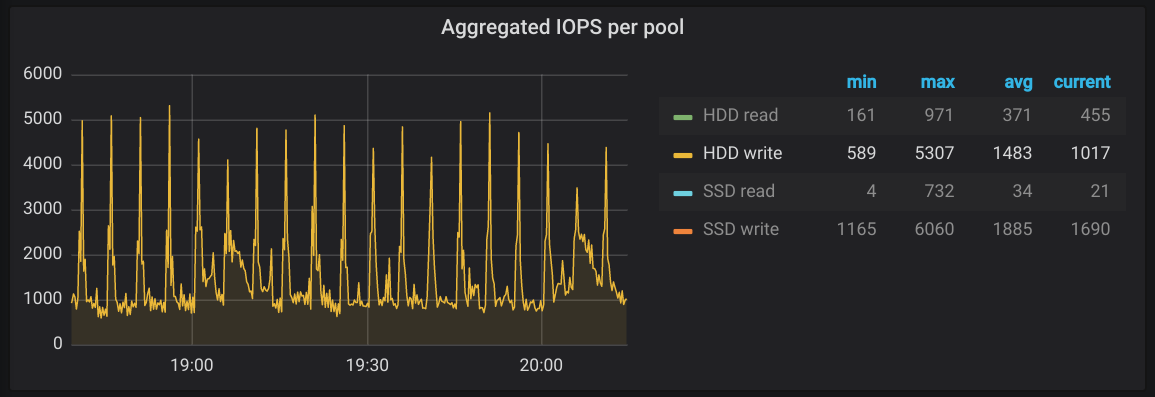 cronjobs-iops